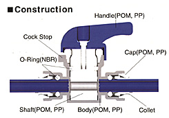 construct