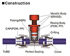 Drosselventil