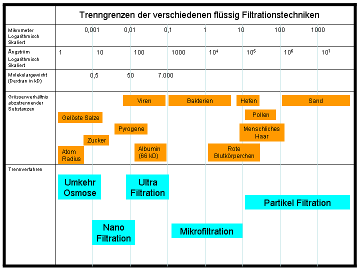 Diagramm